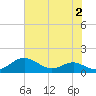 Edgewater tide chart for Wednesday, August 2, 2023
