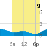 Edgewater tide chart for Wednesday, August 9, 2023