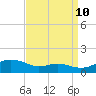 Edgewater tide chart for Sunday, September 10, 2023