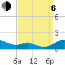 Edgewater tide chart for Wednesday, September 6, 2023