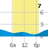 Edgewater tide chart for Thursday, September 7, 2023