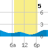 Edgewater tide chart for Thursday, October 5, 2023
