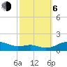 Edgewater tide chart for Friday, October 6, 2023