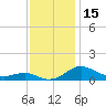 Edgewater tide chart for Wednesday, November 15, 2023
