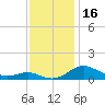 Edgewater tide chart for Thursday, November 16, 2023