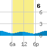 Edgewater tide chart for Monday, November 6, 2023