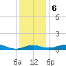 Edgewater tide chart for Wednesday, December 6, 2023