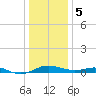 Edgewater tide chart for Friday, January 5, 2024