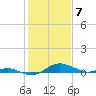 Edgewater tide chart for Wednesday, February 7, 2024