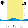 Edgewater tide chart for Monday, April 15, 2024