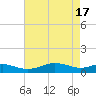 Edgewater tide chart for Wednesday, April 17, 2024