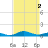 Edgewater tide chart for Tuesday, April 2, 2024