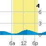 Edgewater tide chart for Thursday, April 4, 2024