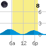 Edgewater tide chart for Monday, April 8, 2024