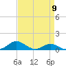 Edgewater tide chart for Tuesday, April 9, 2024