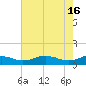 Edgewater tide chart for Thursday, May 16, 2024