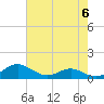 Edgewater tide chart for Monday, May 6, 2024