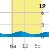 Edgewater tide chart for Wednesday, June 12, 2024