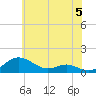 Edgewater tide chart for Wednesday, June 5, 2024