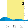 Edgewater tide chart for Friday, August 2, 2024
