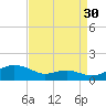 Edgewater tide chart for Friday, August 30, 2024