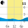 Edgewater tide chart for Wednesday, September 11, 2024