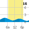 Edgewater tide chart for Monday, September 16, 2024