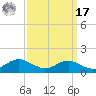 Edgewater tide chart for Tuesday, September 17, 2024