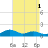 Edgewater tide chart for Sunday, September 1, 2024