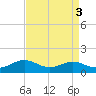 Edgewater tide chart for Tuesday, September 3, 2024