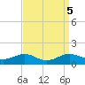 Edgewater tide chart for Thursday, September 5, 2024