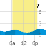 Edgewater tide chart for Saturday, September 7, 2024