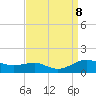 Edgewater tide chart for Sunday, September 8, 2024