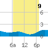 Edgewater tide chart for Monday, September 9, 2024
