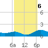 Edgewater tide chart for Sunday, October 6, 2024