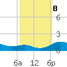 Edgewater tide chart for Tuesday, October 8, 2024