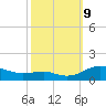 Edgewater tide chart for Wednesday, October 9, 2024