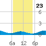 Edgewater tide chart for Saturday, November 23, 2024