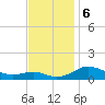 Edgewater tide chart for Wednesday, November 6, 2024