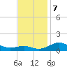 Edgewater tide chart for Thursday, November 7, 2024