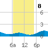 Edgewater tide chart for Friday, November 8, 2024