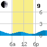 Edgewater tide chart for Saturday, November 9, 2024
