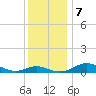 Edgewater tide chart for Saturday, December 7, 2024