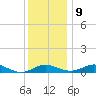 Edgewater tide chart for Monday, December 9, 2024