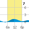 Edgewater tide chart for Friday, March 7, 2025