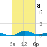Edgewater tide chart for Saturday, March 8, 2025
