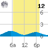 Edgewater tide chart for Saturday, April 12, 2025
