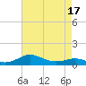 Edgewater tide chart for Thursday, April 17, 2025