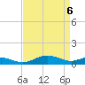 Edgewater tide chart for Sunday, April 6, 2025