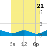 Edgewater tide chart for Wednesday, May 21, 2025